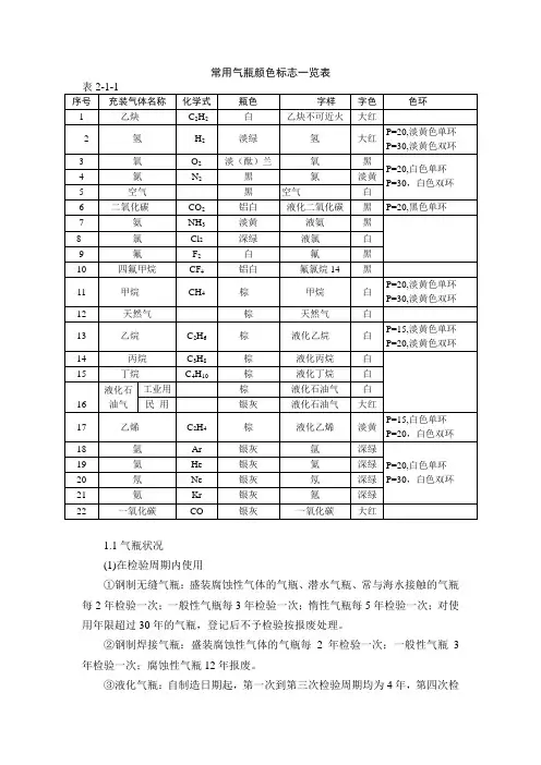 常用气瓶颜色标志一览表