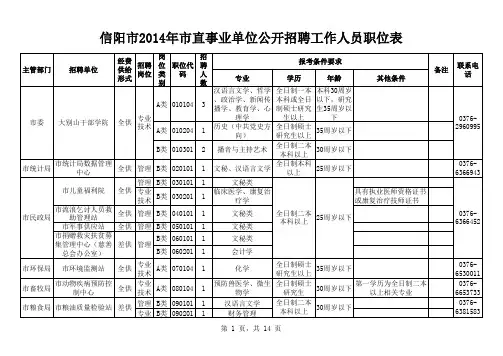 2014信阳市直单位招聘2014