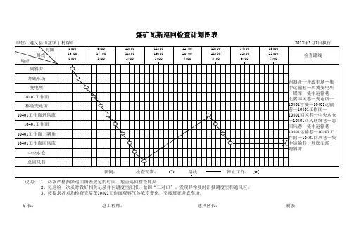 煤矿瓦斯检查巡回图表
