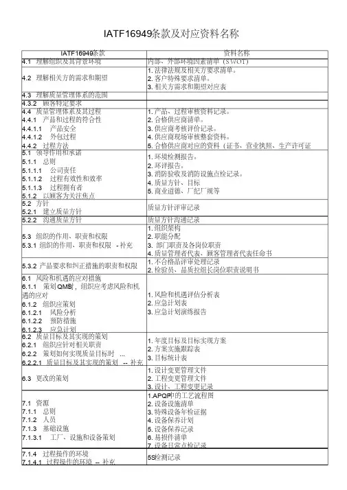 IATF16949条款及对应资料名称2021
