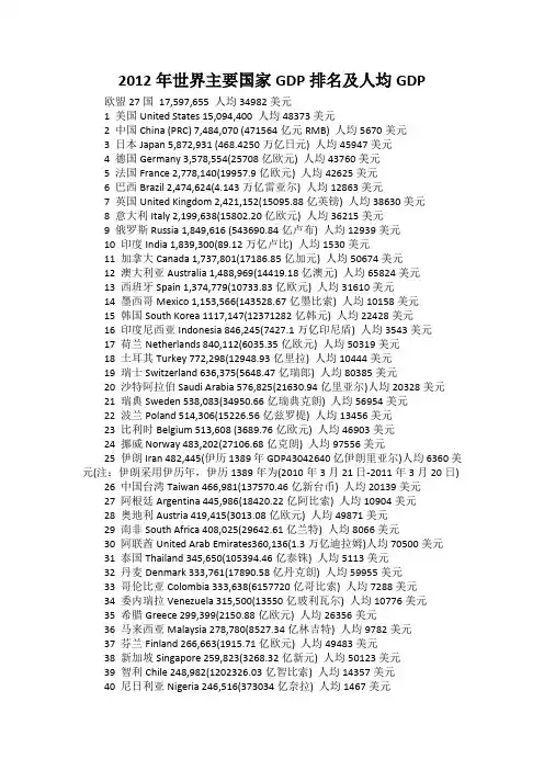 2012年世界主要国家GDP排名及人均GDP