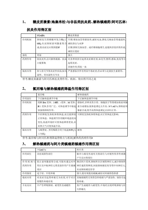 【药理学】药理大题整理