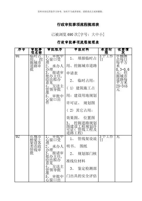 行政审批事项流程梳理表模板