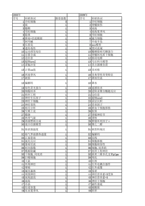 【国家自然科学基金】_scs_基金支持热词逐年推荐_【万方软件创新助手】_20140802