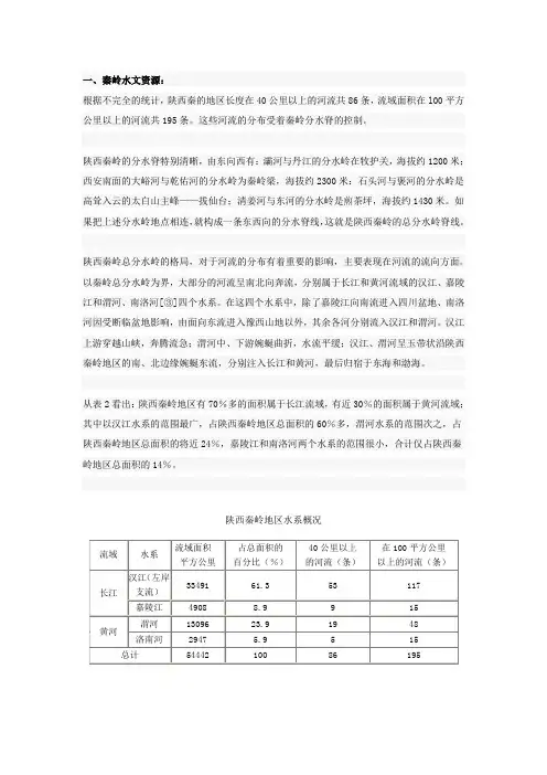 秦岭长资料解读