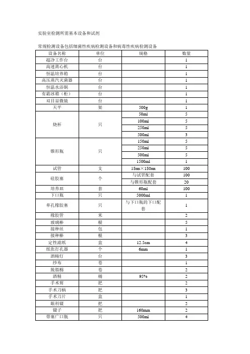 实验室检测常用设备和试剂