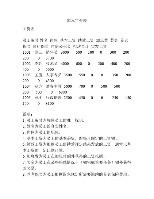 范本工资表