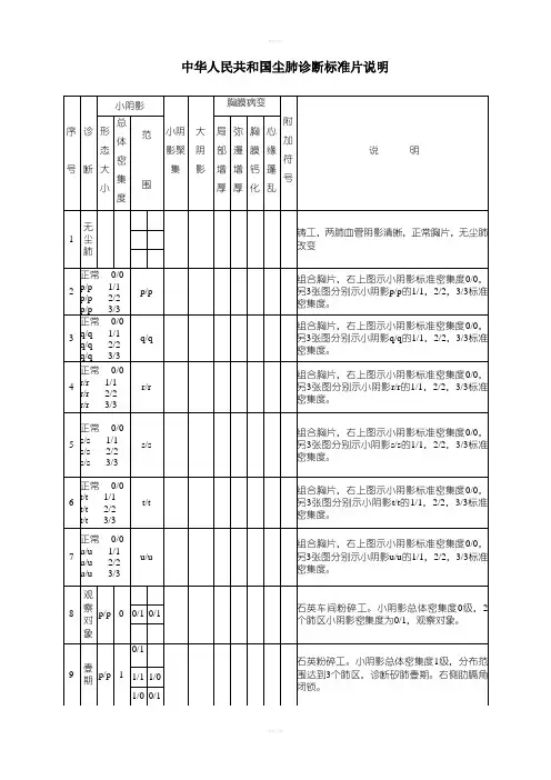 中华人民共和国尘肺诊断标准片说明 2
