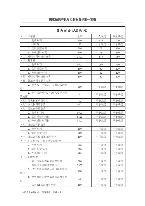 专利收费标准官费一览表