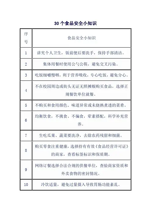 30个食品安全小知识
