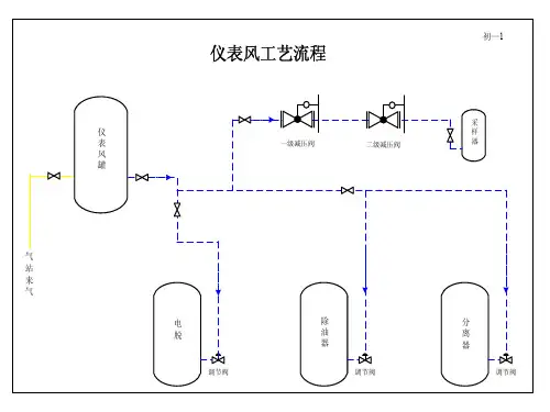 09年集输工(初,中,高级工)流程图