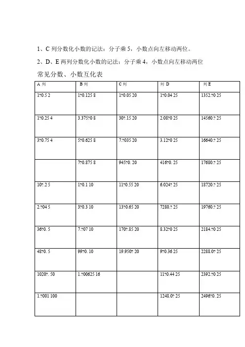 常见分数小数及百分数互化 常用平方数立方数及各种计算方法