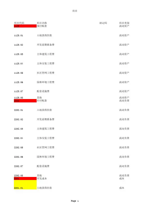 科目余额表(财务科目表格2013.6.28)