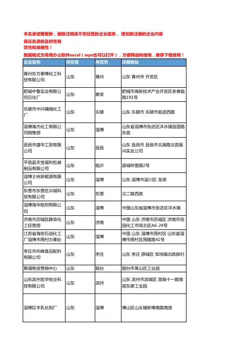 2020新版山东省乳化剂工商企业公司名录名单黄页联系方式大全142家