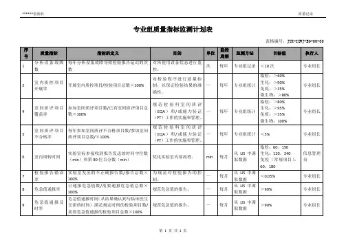 检验科专业组质量指标监测计划表