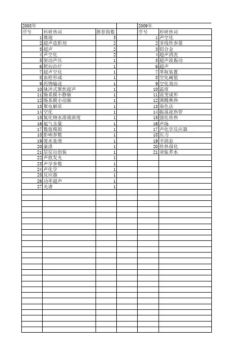 【国家自然科学基金】_声空化_基金支持热词逐年推荐_【万方软件创新助手】_20140731