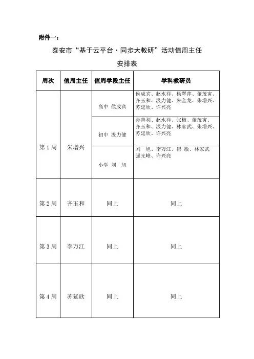 泰安市“基于云平台·同步大教研”活动实施方案附件1、2、3