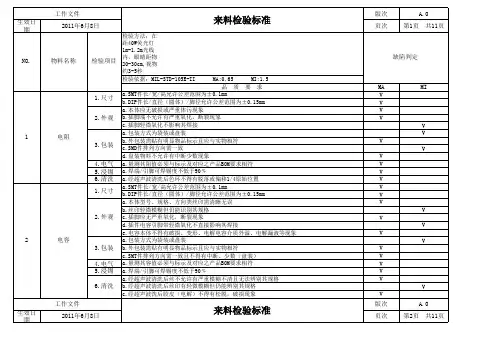 LED灯具来料检验标准