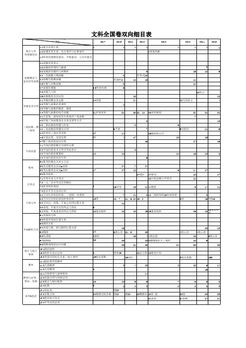 文科数学新课标一卷双向细目表考点分析