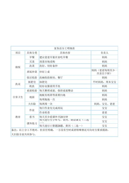 家务活分工明细表(爸爸妈妈宝贝)