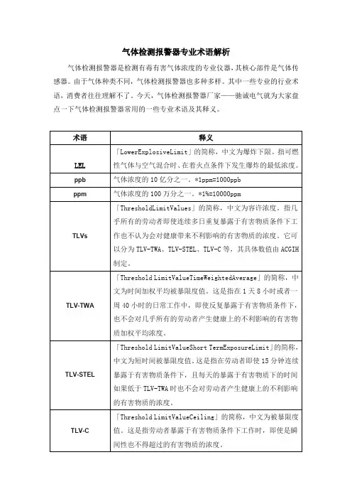 气体检测报警器专业术语解析