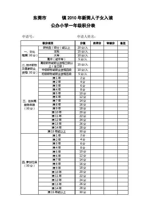 新莞人入学积分表