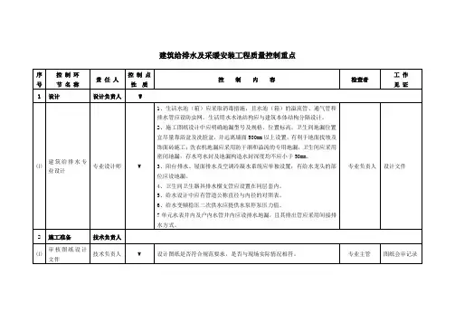 建筑给排水及采暖安装工程质量控制重点