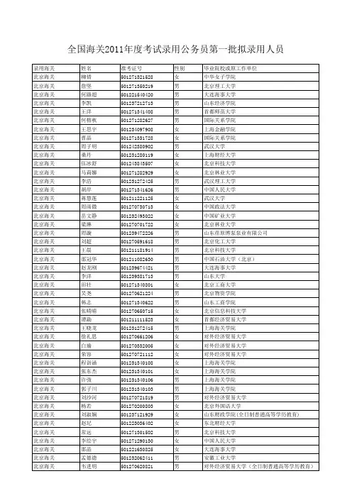 全国海关2011年度考试录用公务员第一批拟录用人员