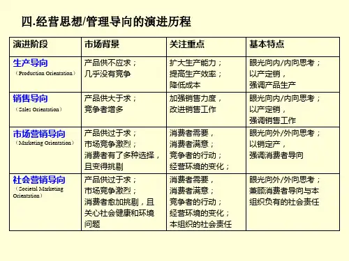 第二章_旅游供给特点及其营销