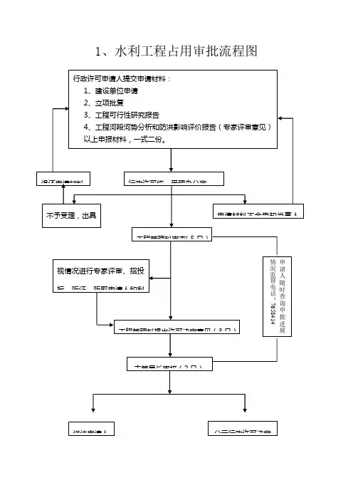 水利工程流程图
