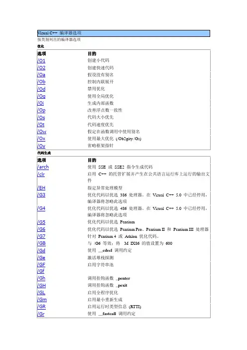 Visual C++ 编译器选项