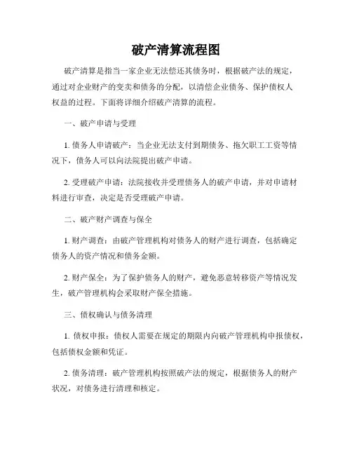 破产清算流程图