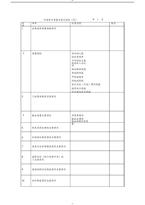 科室医疗质量自查记录(月)查表