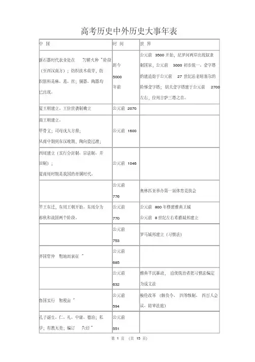 高考历史中外历史大事年表(最全版)