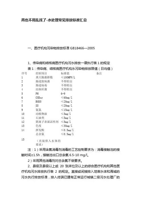 再也不用乱找了-水处理常见排放标准汇总