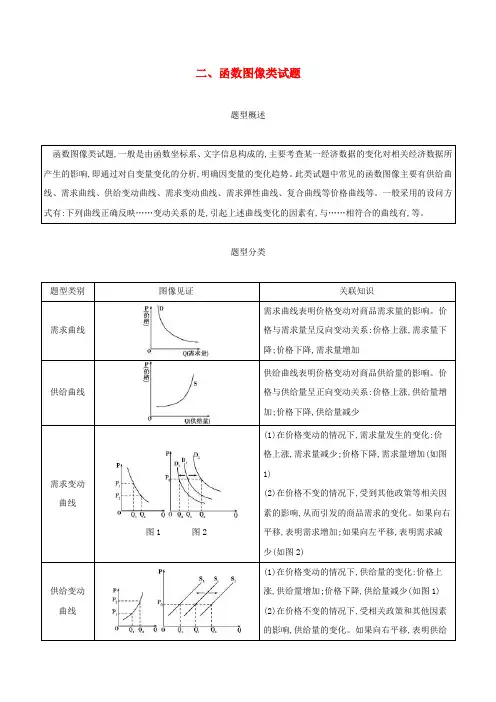 2019届高考政治一轮复习 题型专题突破 二、函数图像类试题 新人教版