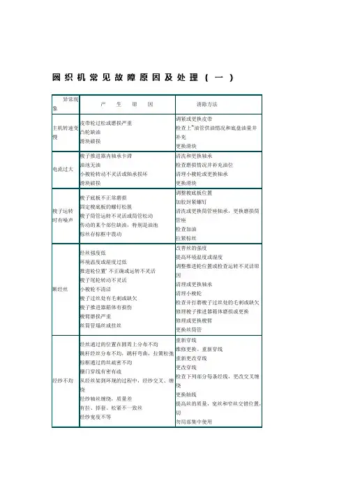 圆织机常见故障原因及处理