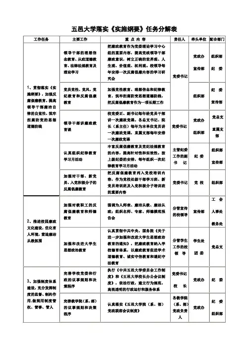 五邑大学关于落实《实施纲要》实施办法的任务分解表