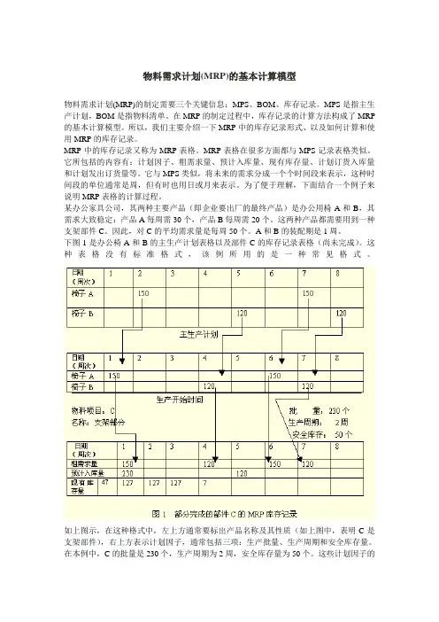 物料需求计划(MRP)的基本计算模型