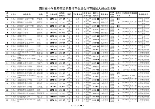 2015年四川省中学高级教师评审结果公示(非试点地区2015)