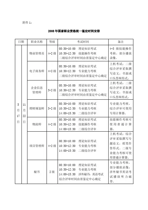 2008年国家职业资格统一鉴定时间安排