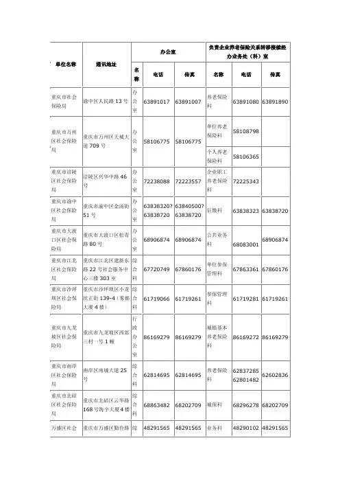 重庆各区县社保局电话