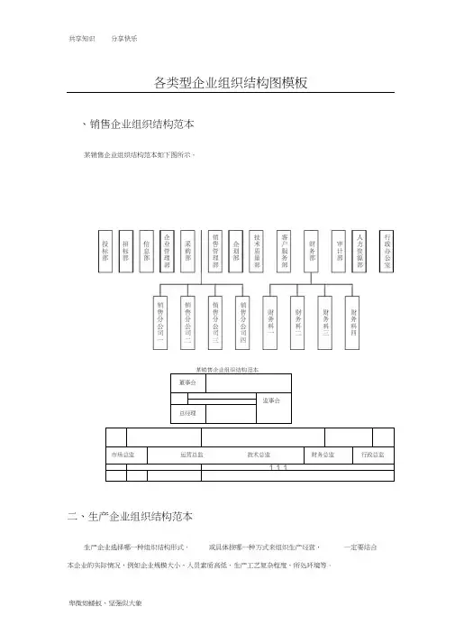 各类型企业组织结构图模板44271