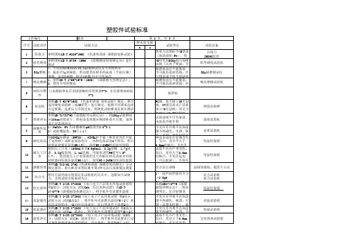 塑胶件测试标准0726