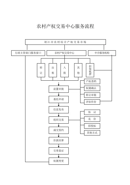 产权交易流程图