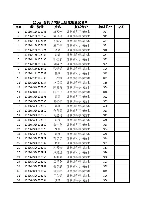 计算机学院2014年硕士生复试名单(上学院网站)