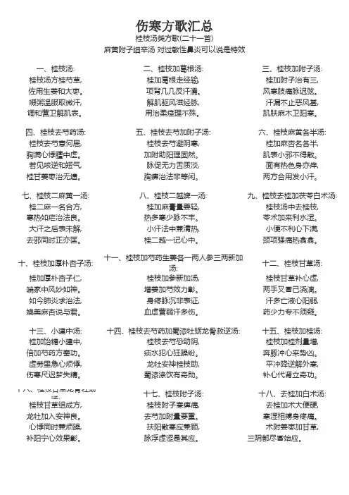 伤寒论方剂汇总