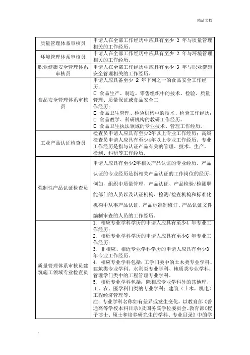 各领域审核员检查员专业工作经历要求