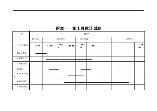 公路建设工程进度计划表