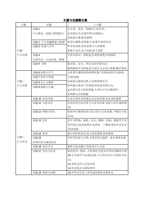 2024年中考英语话题分类词汇默写表
